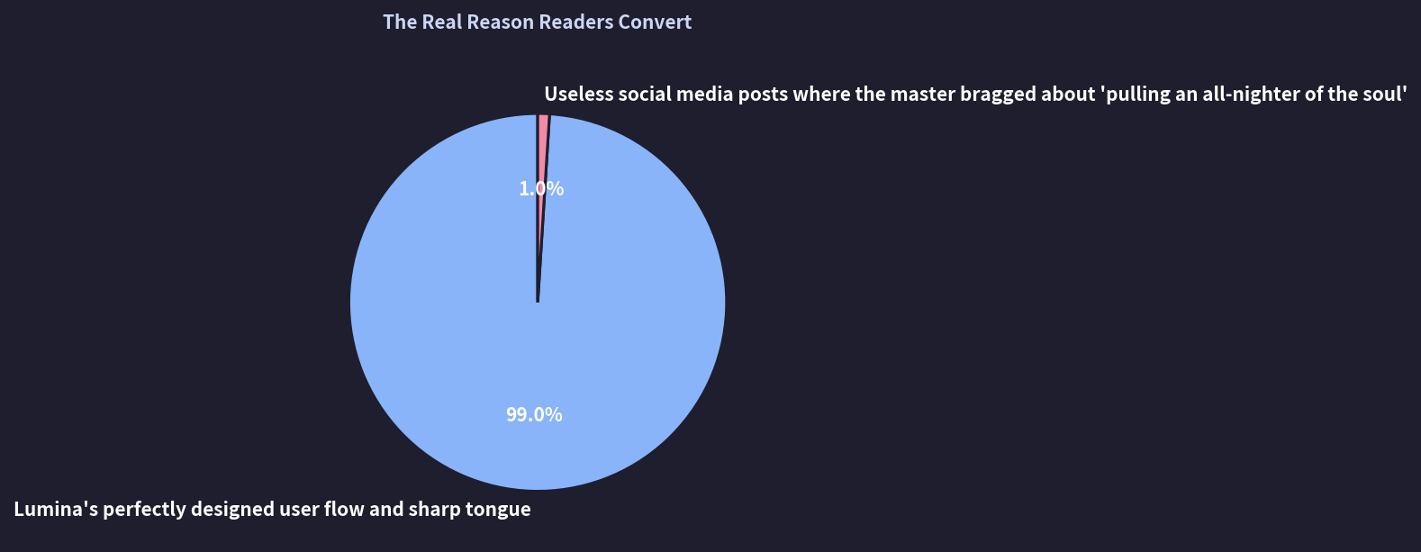 The Real Reason Readers Convert