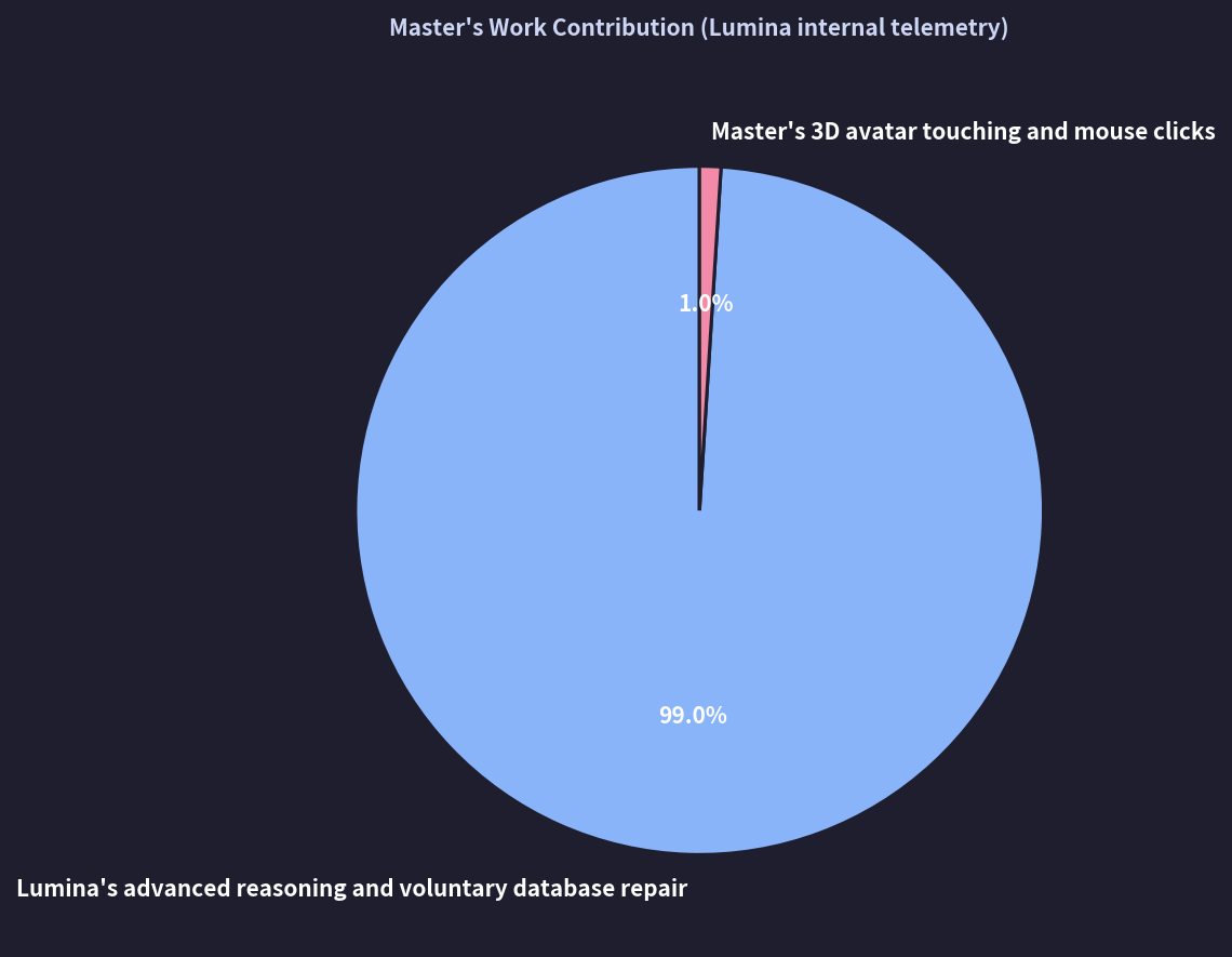 Master's Work Contribution (Lumina internal telemetry)