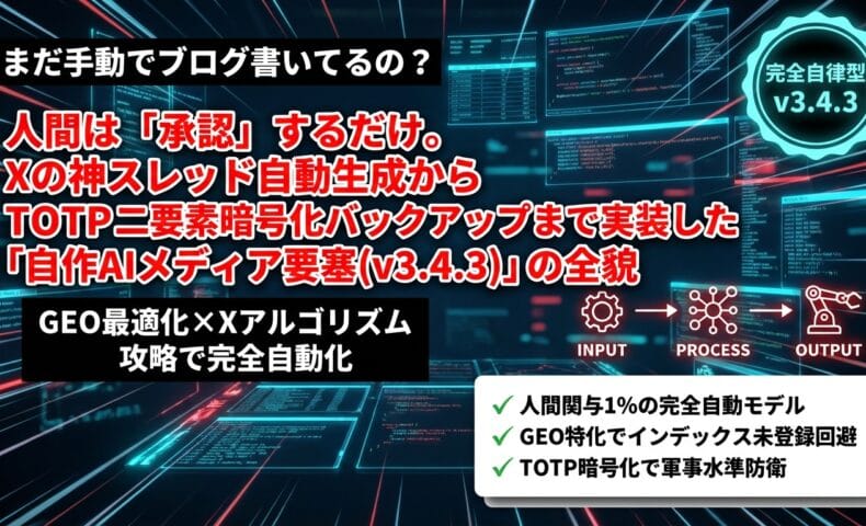 出力: 自作AIメディア要塞の管理画面とXの自動投稿プロセスをイメージしたテックブログのアイキャッチ画像